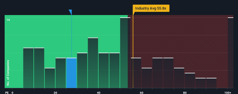 pe-multiple-vs-industry