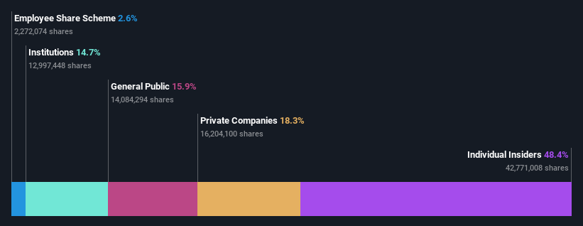 ownership-breakdown