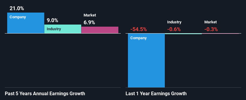 past-earnings-growth