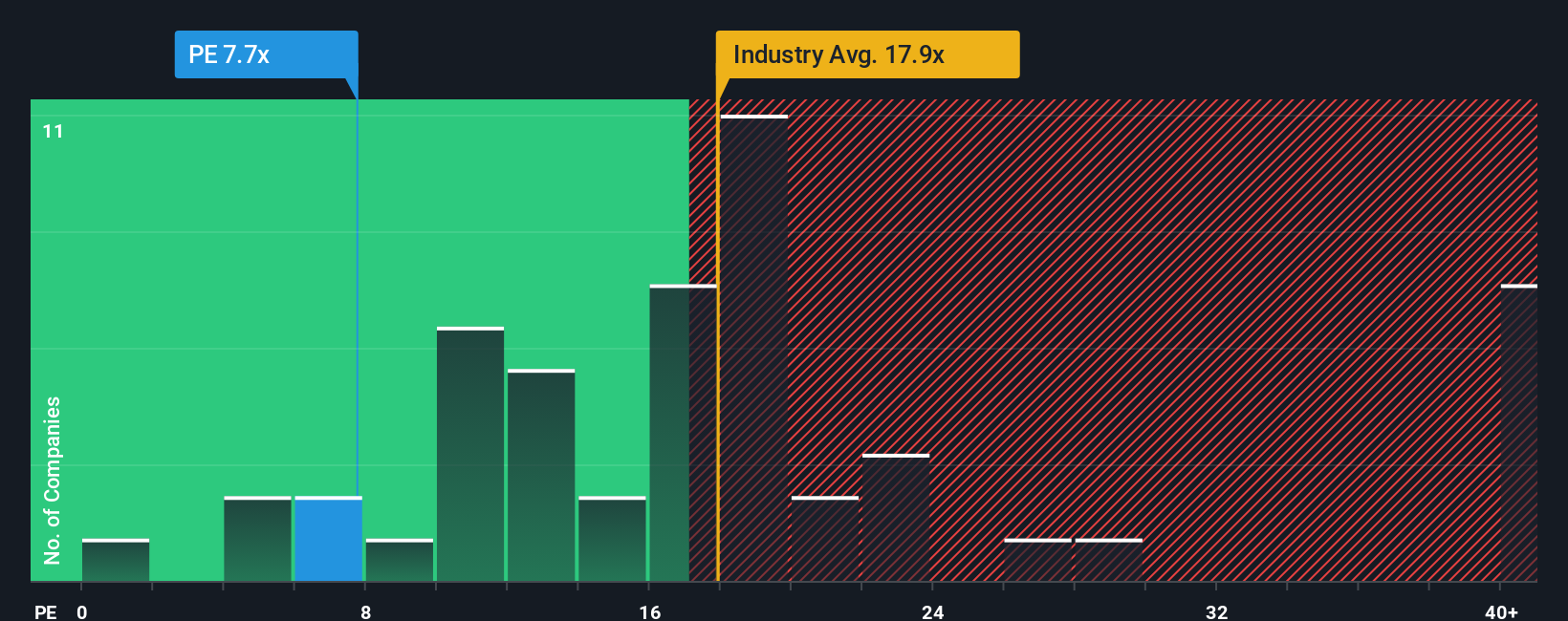pe-multiple-vs-industry