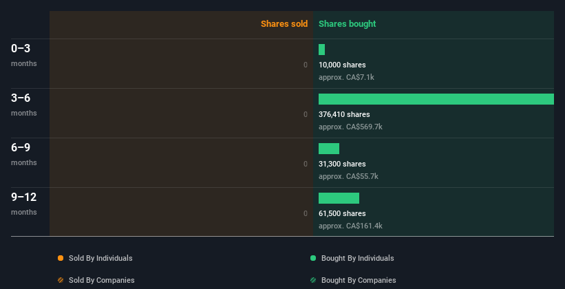 insider-trading-volume