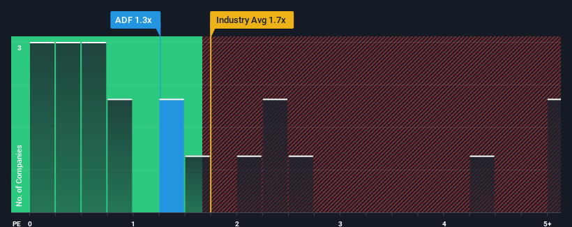 ps-multiple-vs-industry