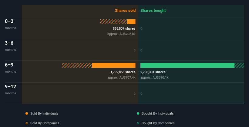 insider-trading-volume