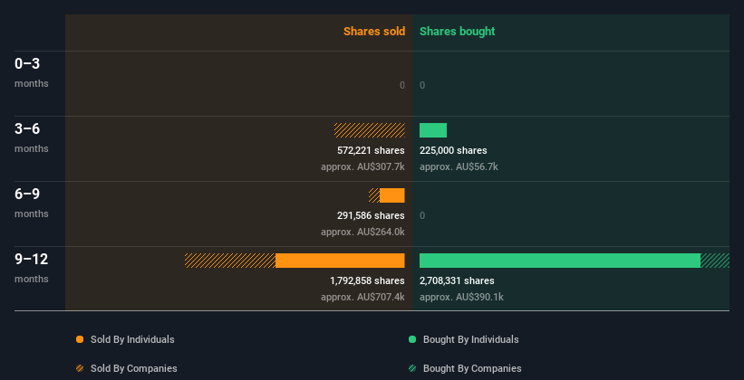 insider-trading-volume