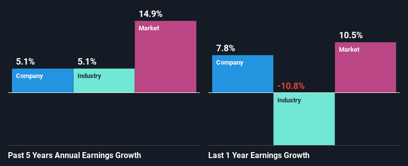 past-earnings-growth