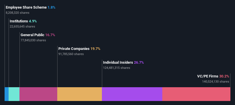 ownership-breakdown