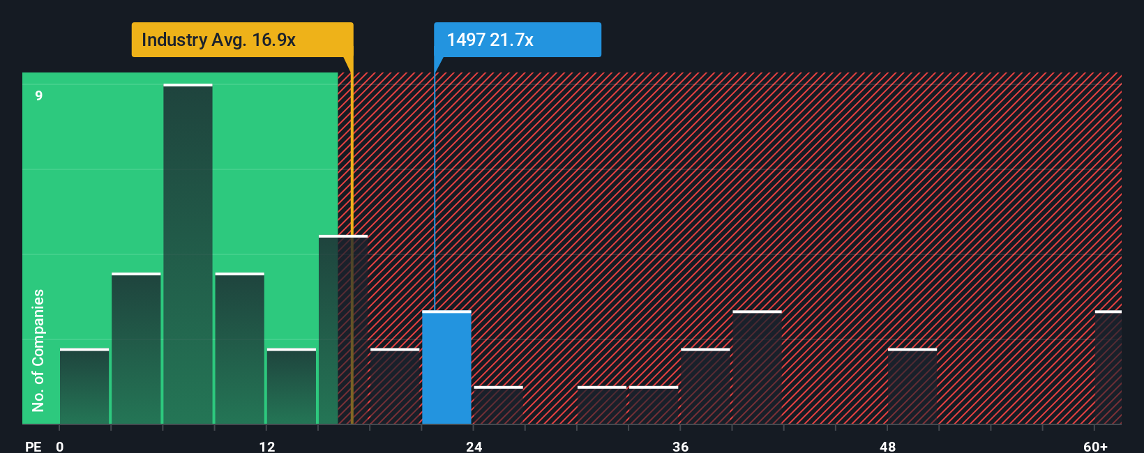 pe-multiple-vs-industry