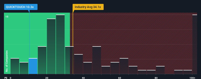 pe-multiple-vs-industry