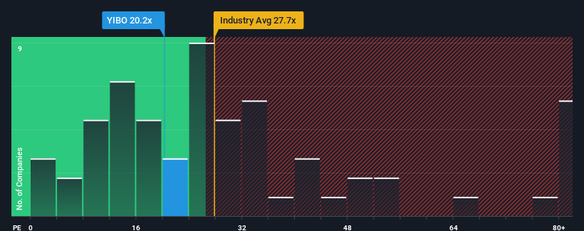 pe-multiple-vs-industry