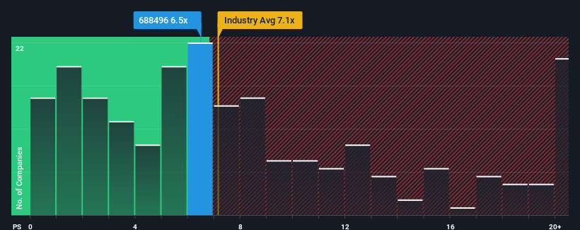 ps-multiple-vs-industry