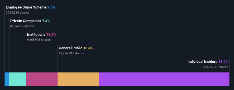 ownership-breakdown