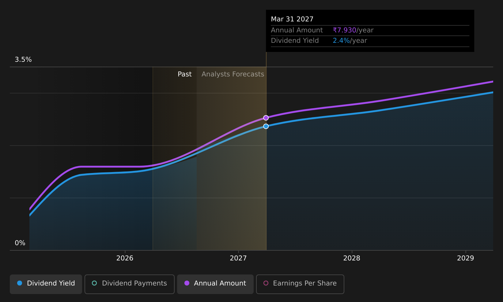 historic-dividend
