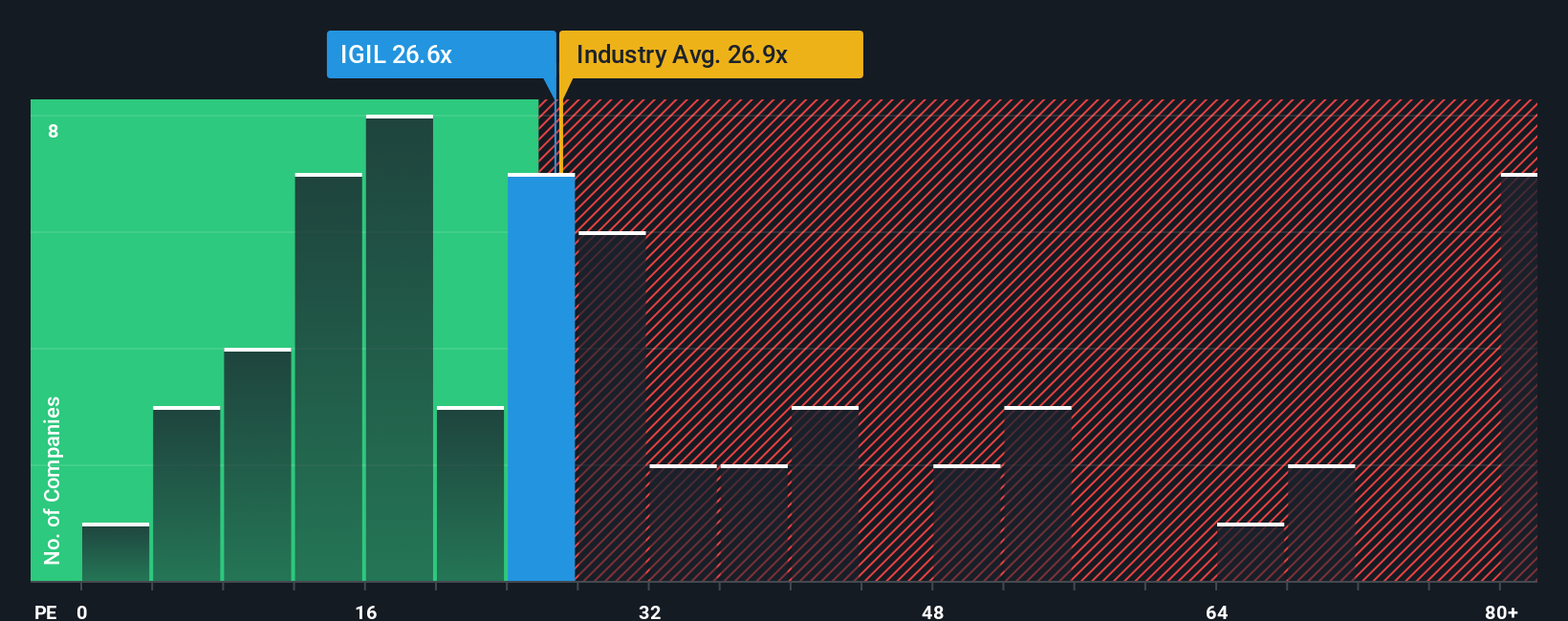 pe-multiple-vs-industry