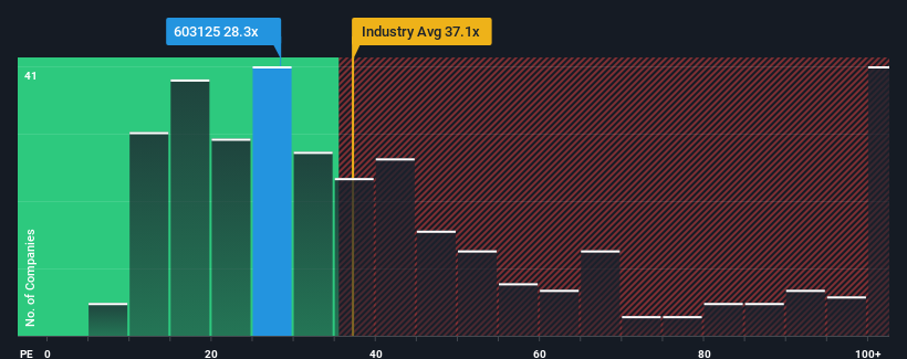 pe-multiple-vs-industry