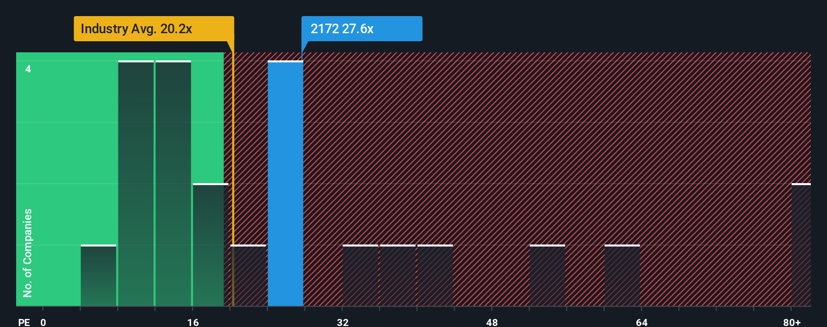 pe-multiple-vs-industry