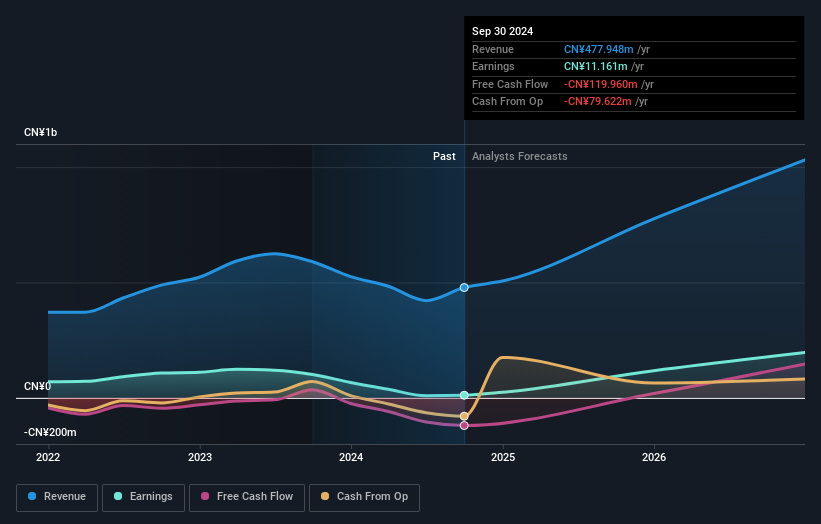 earnings-and-revenue-growth