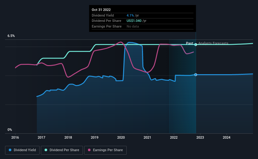 historic-dividend