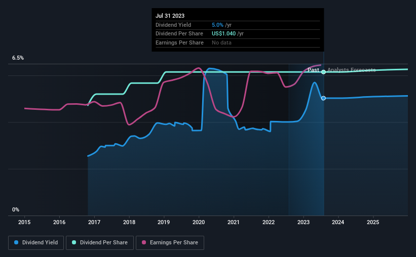 historic-dividend