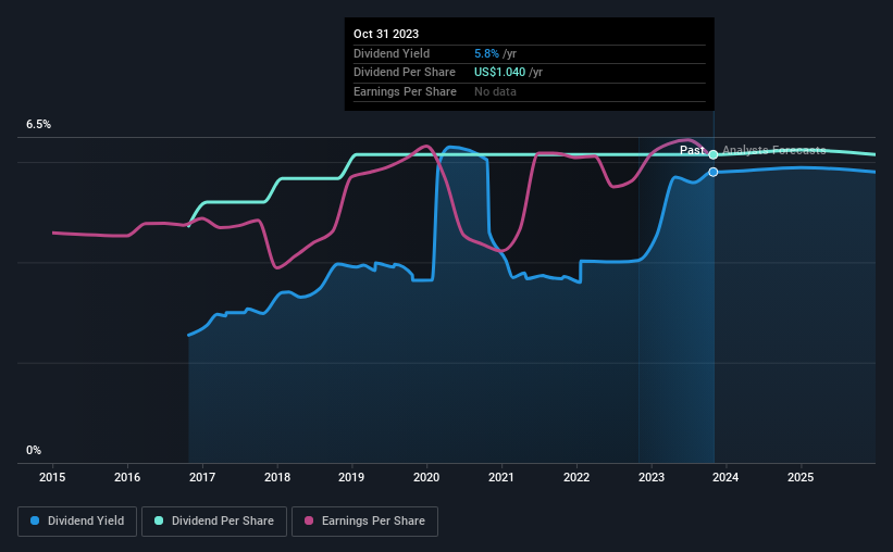 historic-dividend