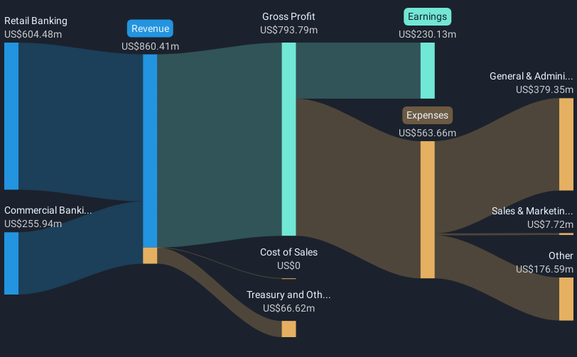 revenue-and-expenses-breakdown