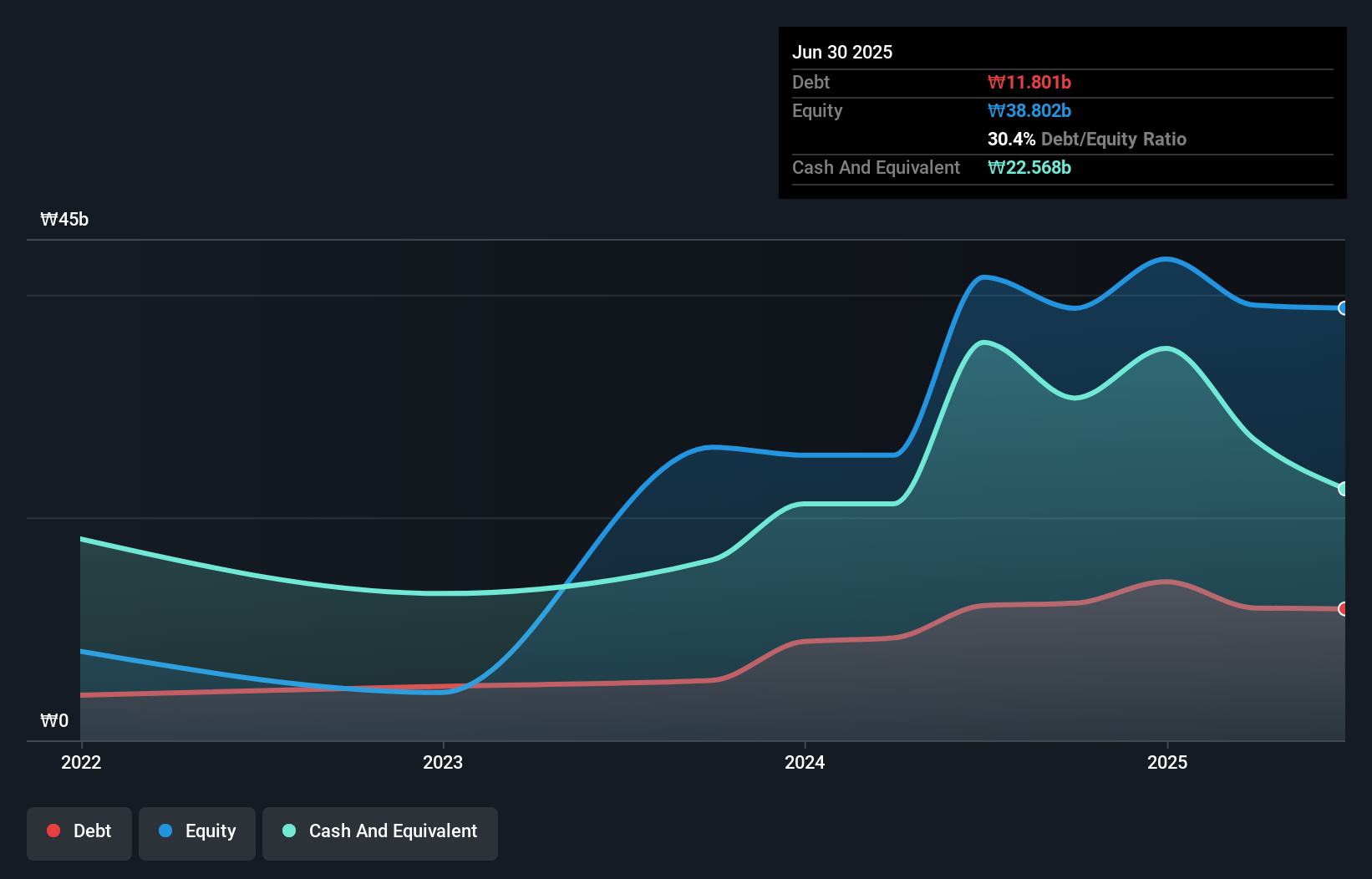 debt-equity-history-analysis