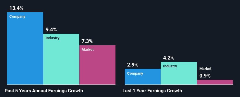 past-earnings-growth