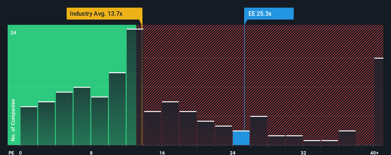 pe-multiple-vs-industry