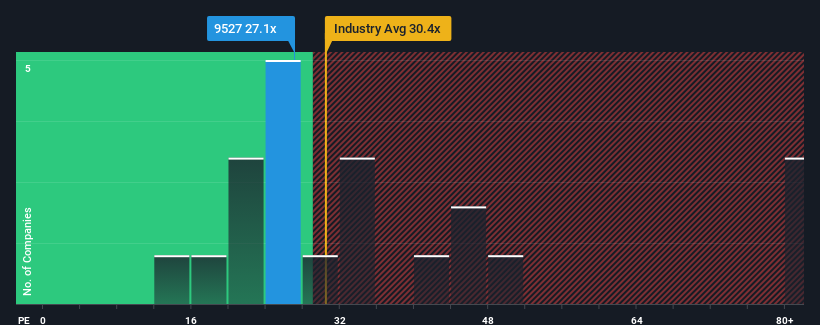 pe-multiple-vs-industry