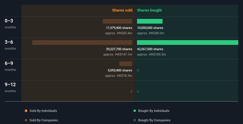 insider-trading-volume