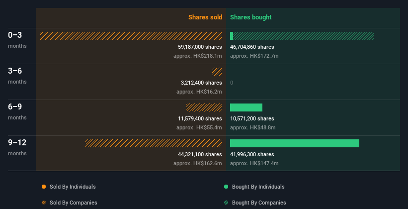 insider-trading-volume