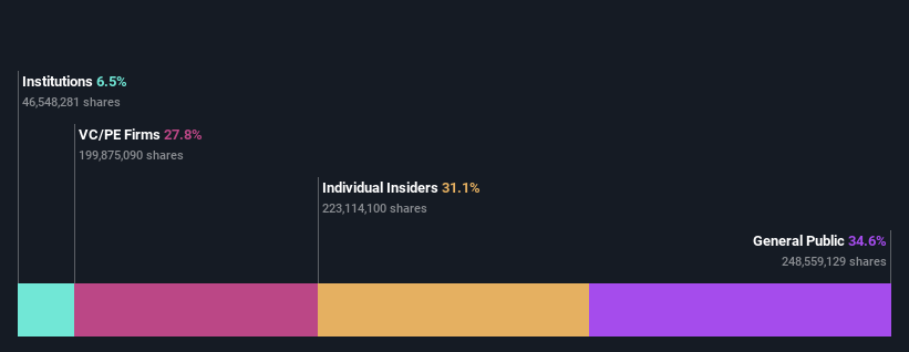 ownership-breakdown