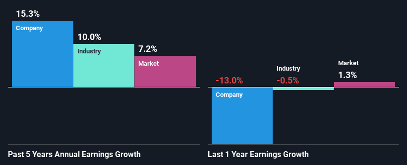 past-earnings-growth