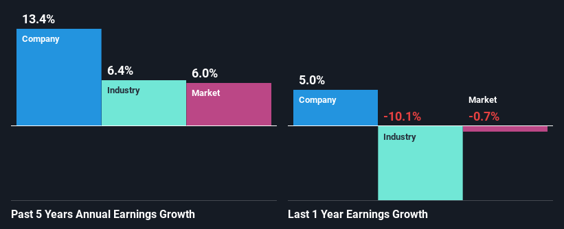 past-earnings-growth