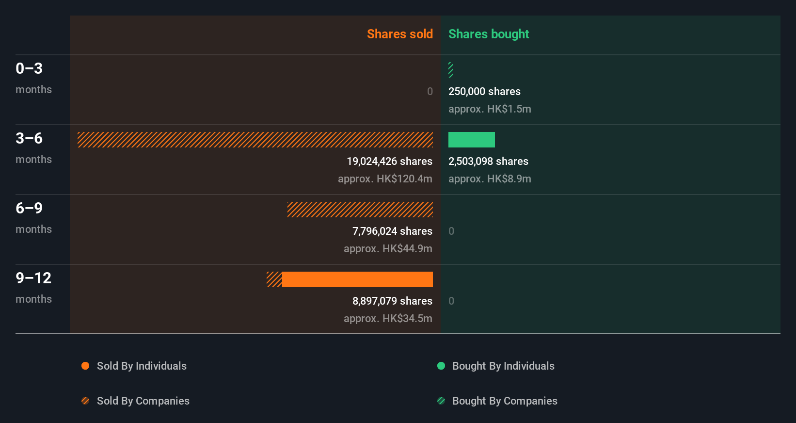 insider-trading-volume