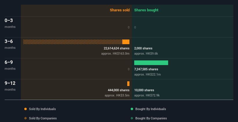 insider-trading-volume