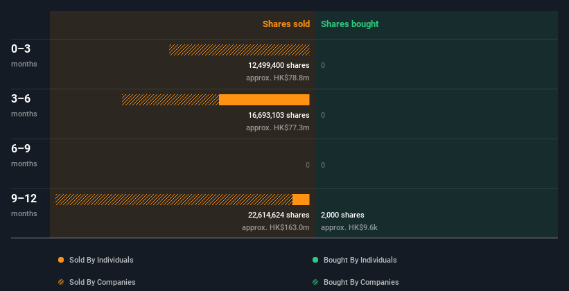 insider-trading-volume