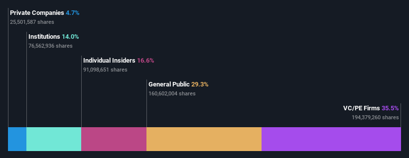 ownership-breakdown