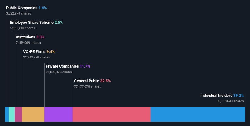 ownership-breakdown