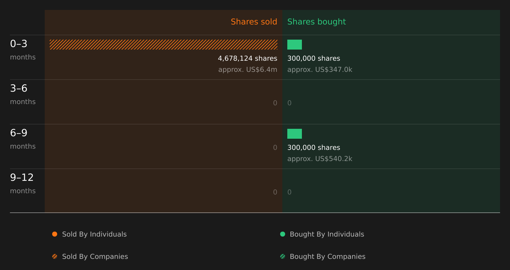 insider-trading-volume