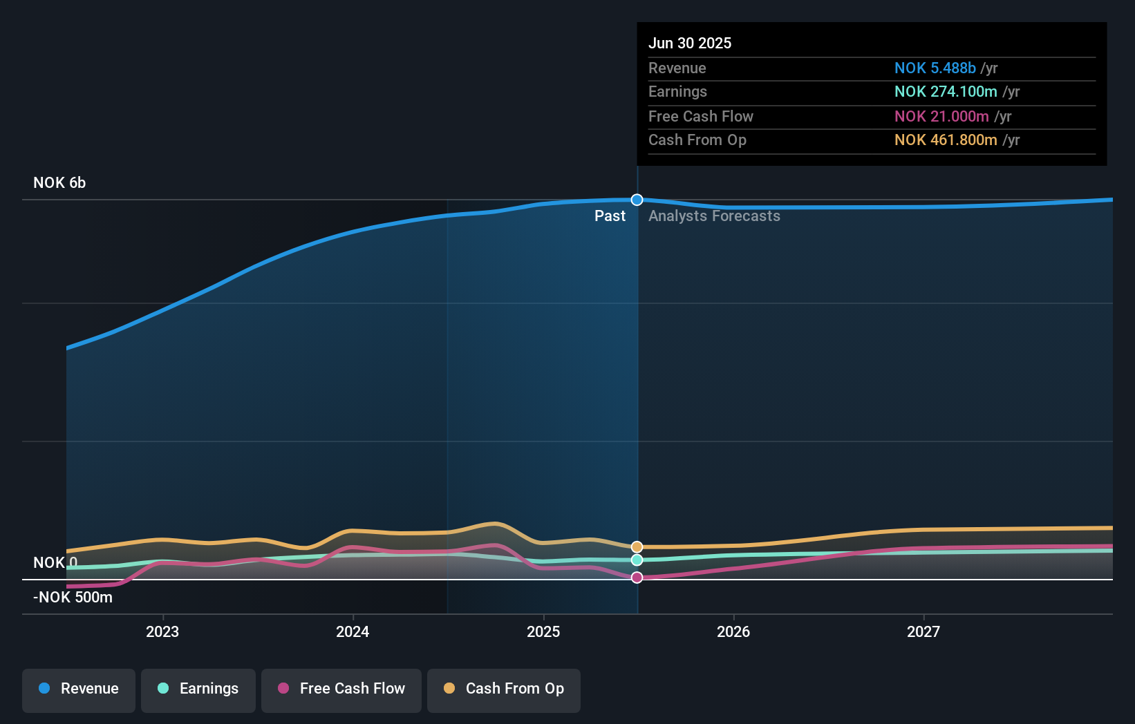 earnings-and-revenue-growth