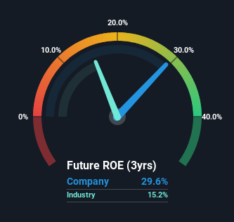 roe