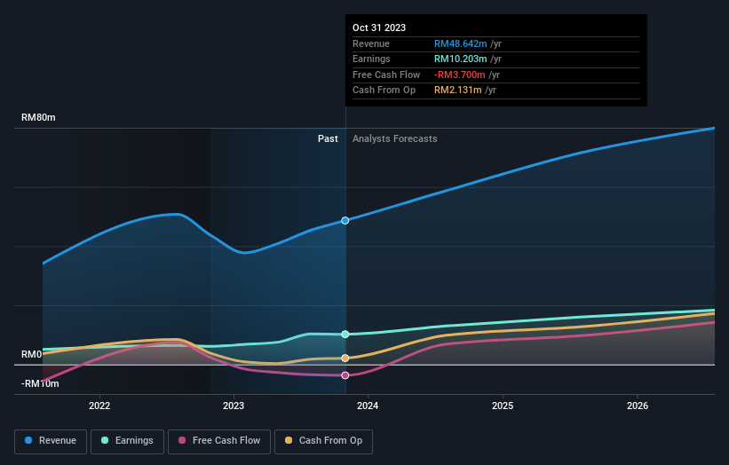 earnings-and-revenue-growth