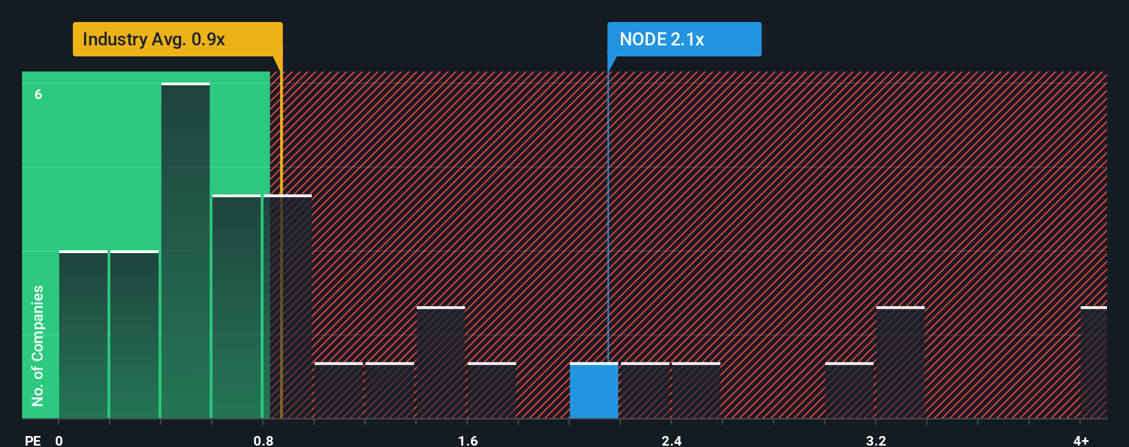 ps-multiple-vs-industry
