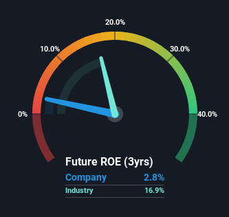 roe