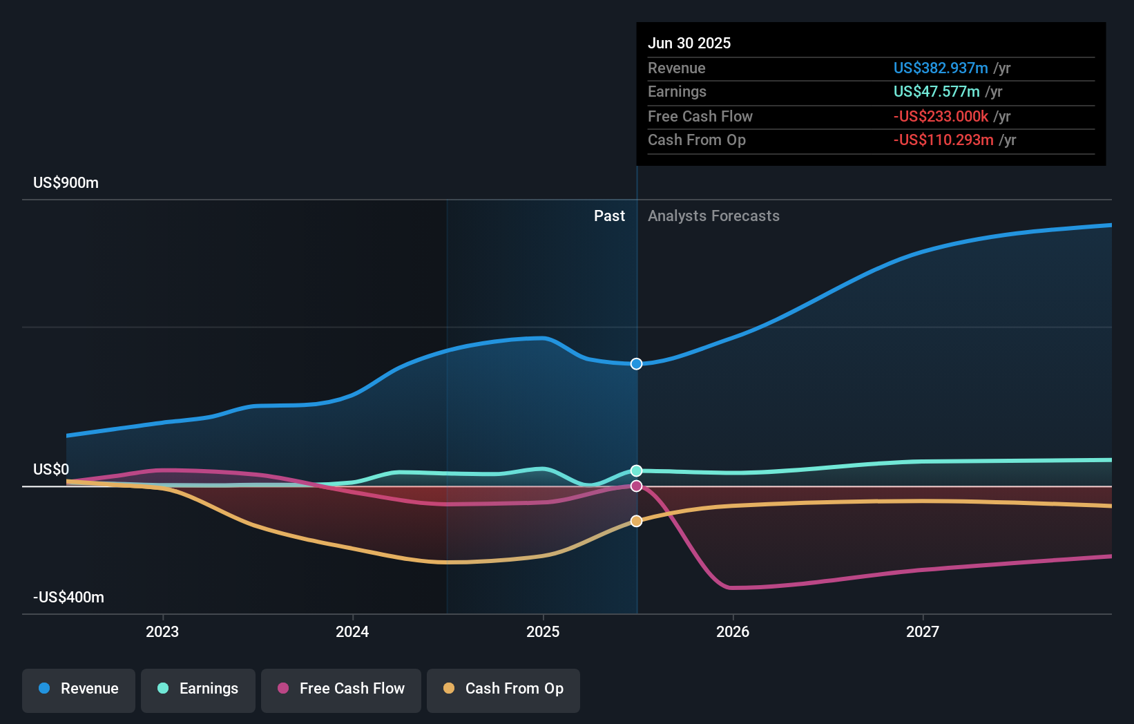 earnings-and-revenue-growth