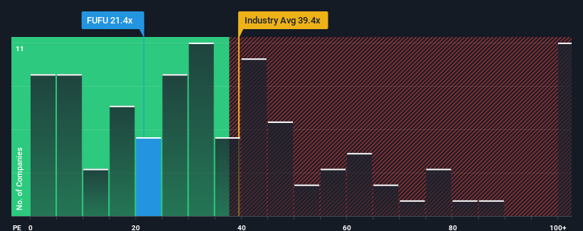 pe-multiple-vs-industry