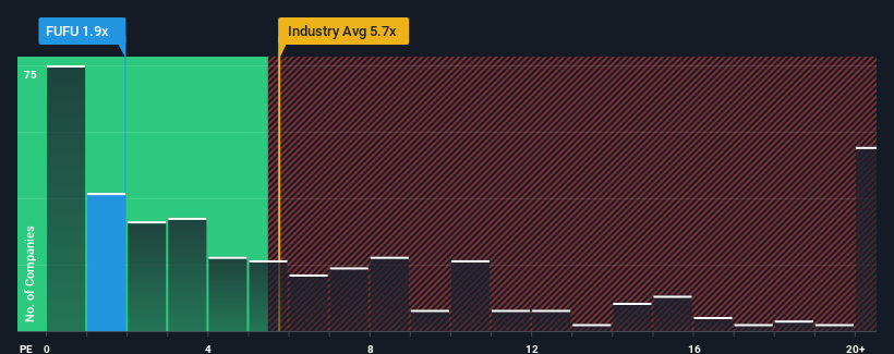 ps-multiple-vs-industry