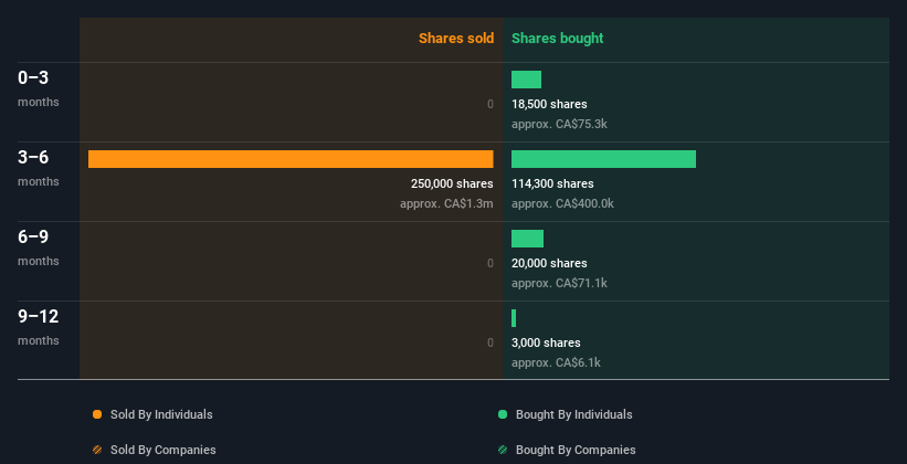 insider-trading-volume