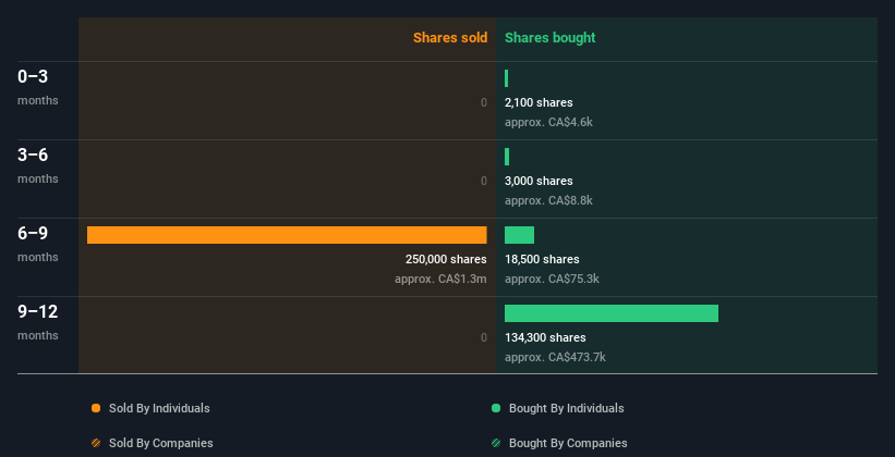 insider-trading-volume