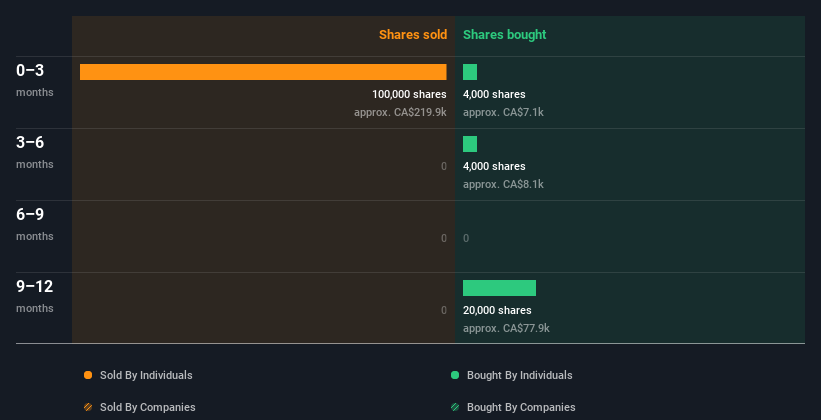 insider-trading-volume